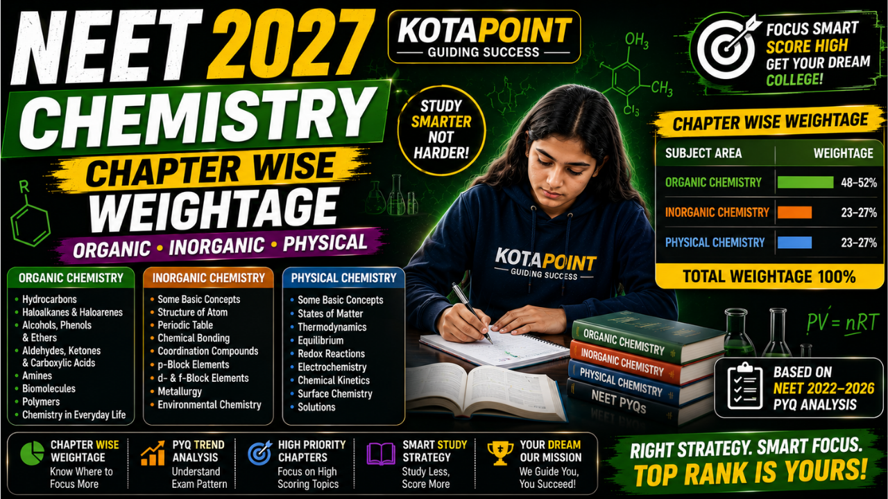 NEET 2027 Chemistry Chapter Wise Weightage Organic • Inorganic • Physical 25 NEET 2027 Chemistry Chapter Wise Weightage