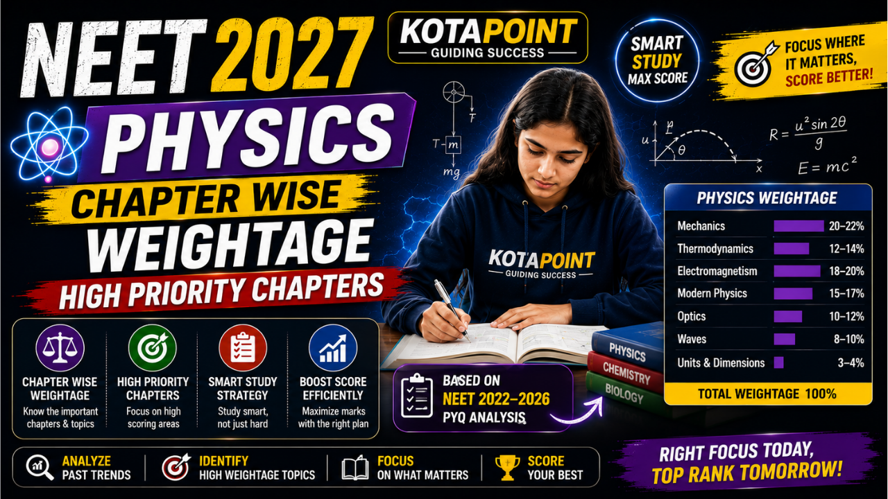 NEET 2027 Physics Chapter Wise Weightage
