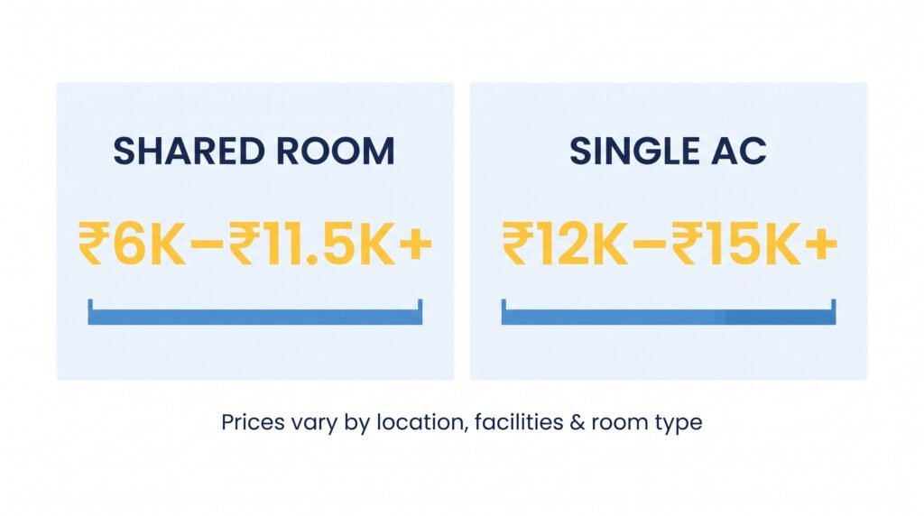 Kota Hostel Fee