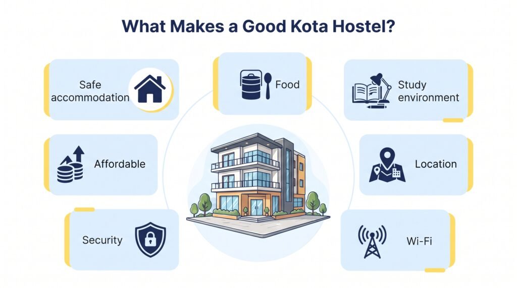what makes a kota hostel